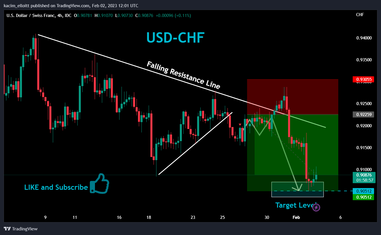 FX_IDC:USDCHF صورة الرسم البياني by kacim_elloitt