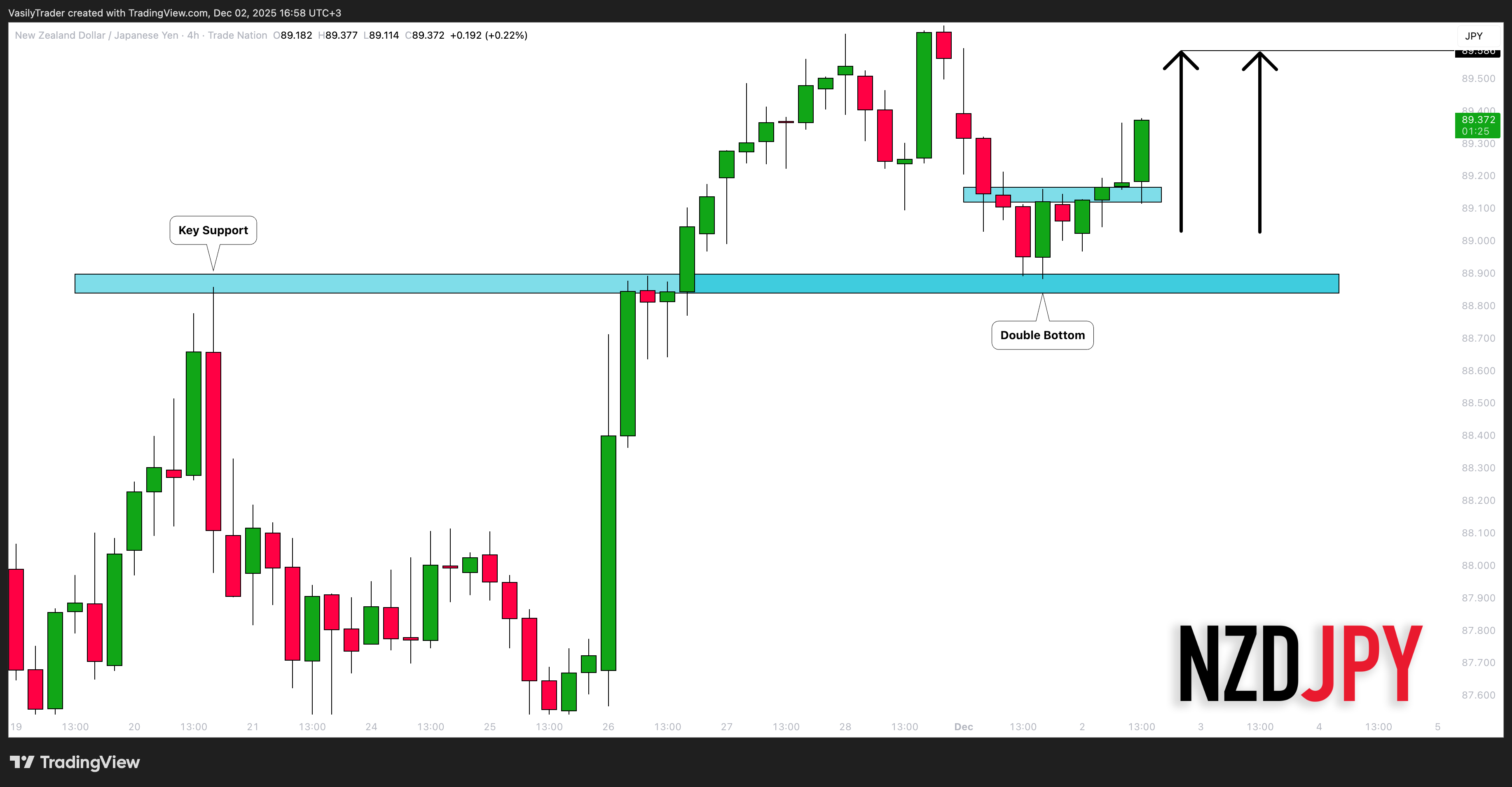 TRADENATION:NZDJPY 圖表圖片 由 VasilyTrader 提供