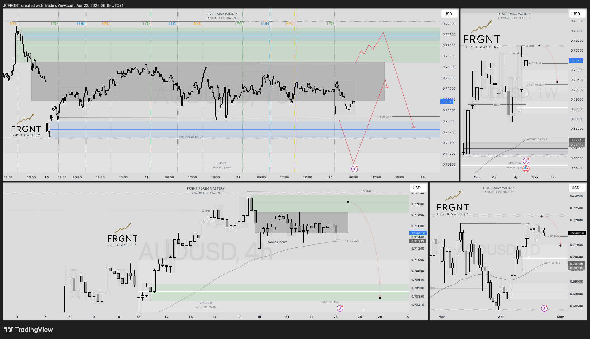 FX:AUDUSD Chart Image by JCFRGNT
