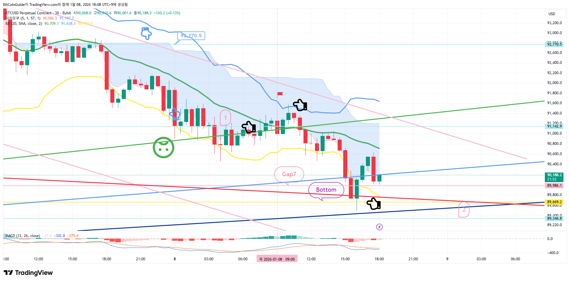BYBIT:BTCUSD.P Chart Image by BitCoinGuide