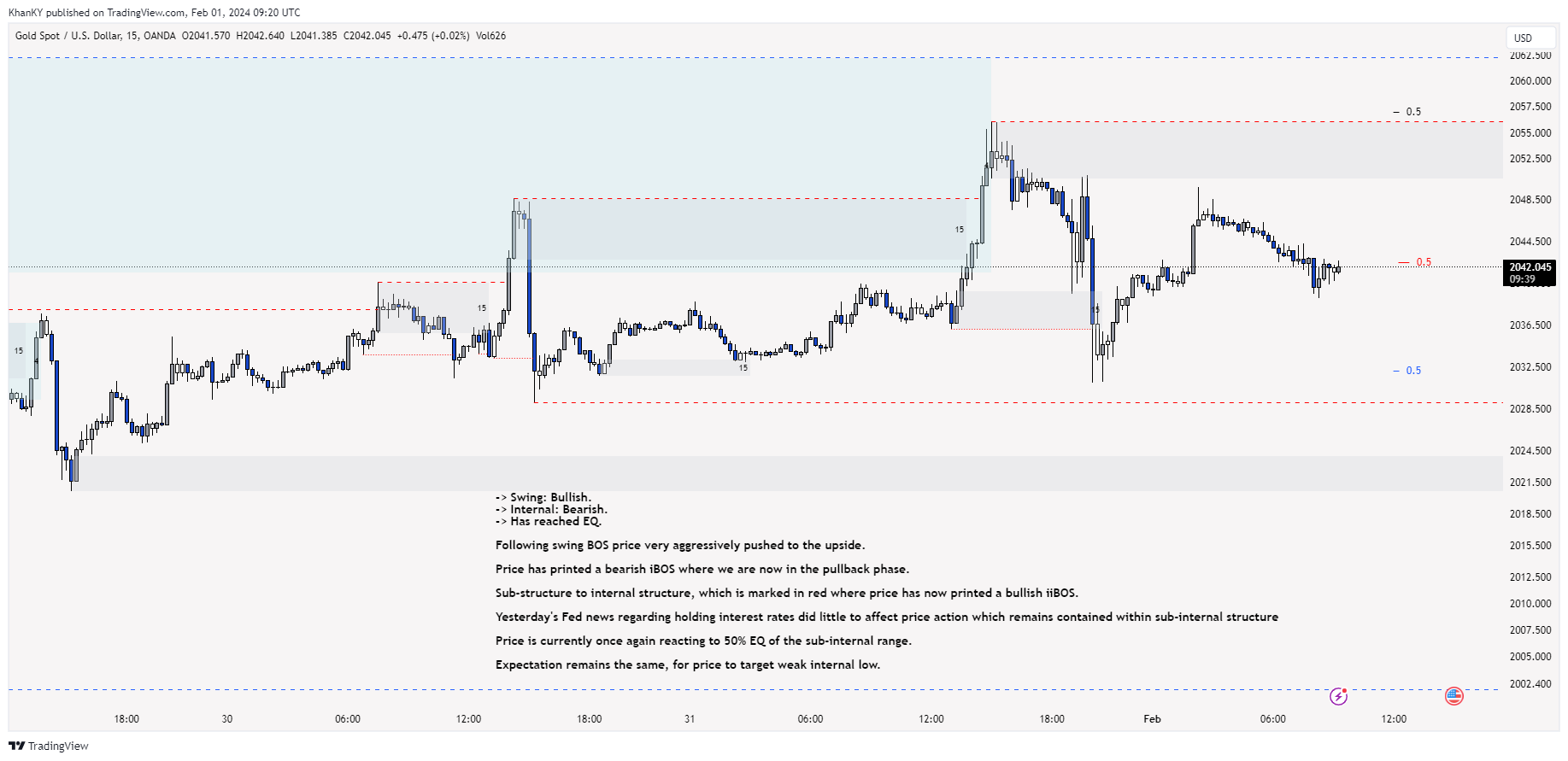 OANDA:XAUUSD Chart Image by Khan_YIK