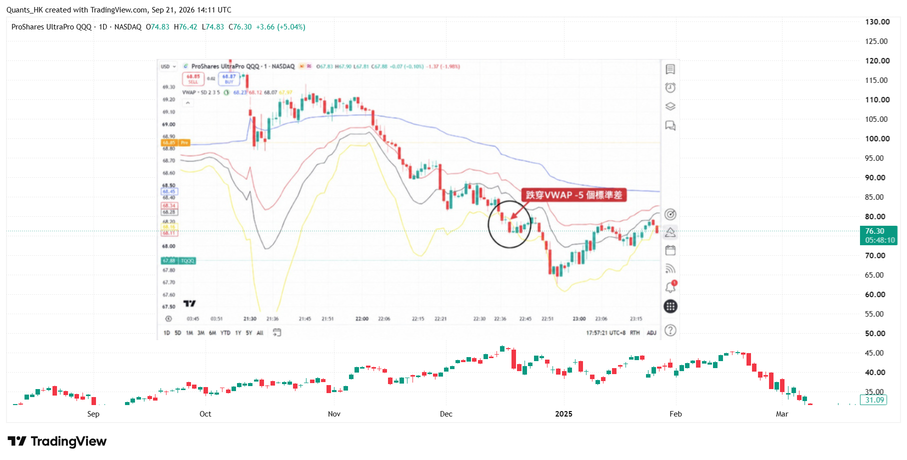 BATS:TQQQ Chart Image by Quants_HK