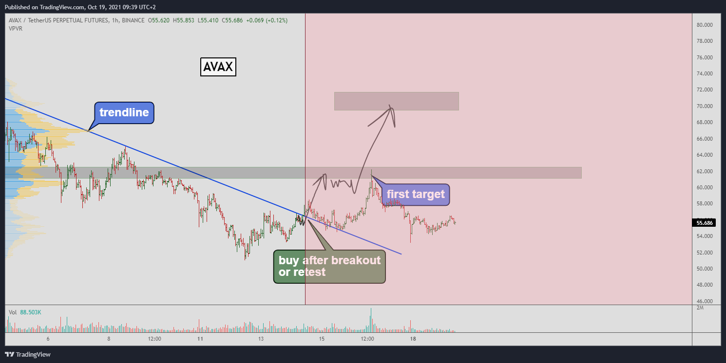 BINANCE:AVAXUSDTPERP Chart Image by Yuriy_Bishko