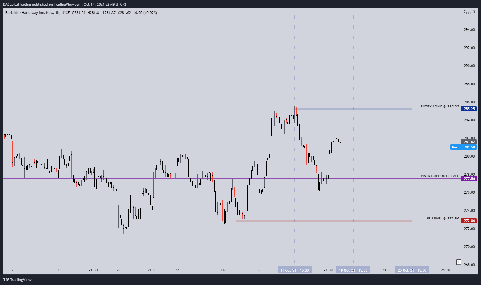NYSE:BRK.B Chart Image by DACapitalTrading
