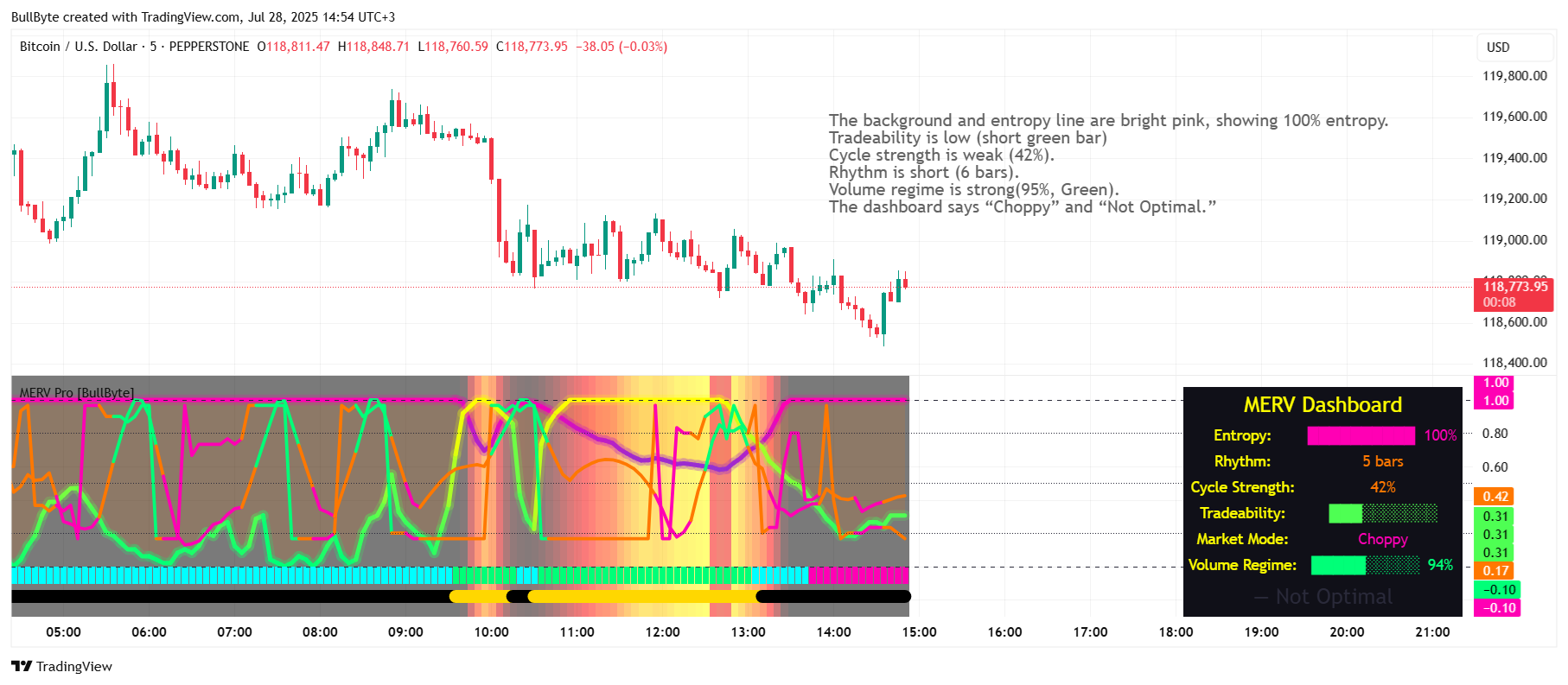 PEPPERSTONE:BTCUSD Chart Image by BullByte