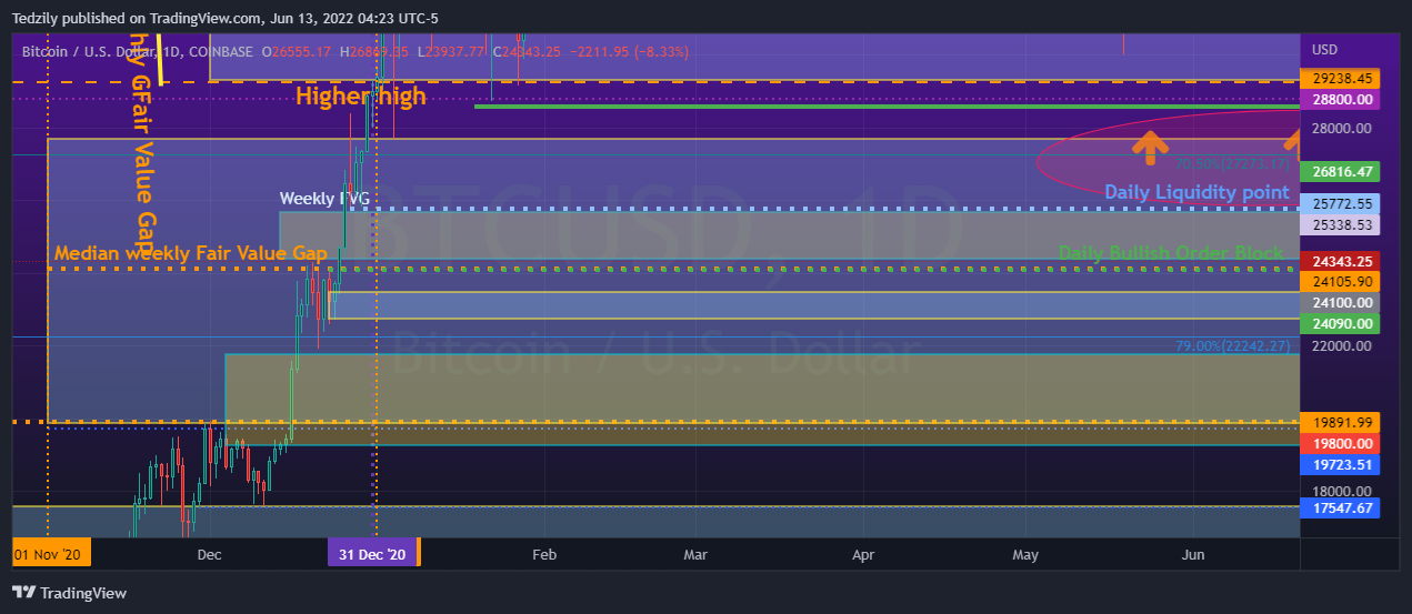 COINBASE:BTCUSD Chart Image by BodiesXWix