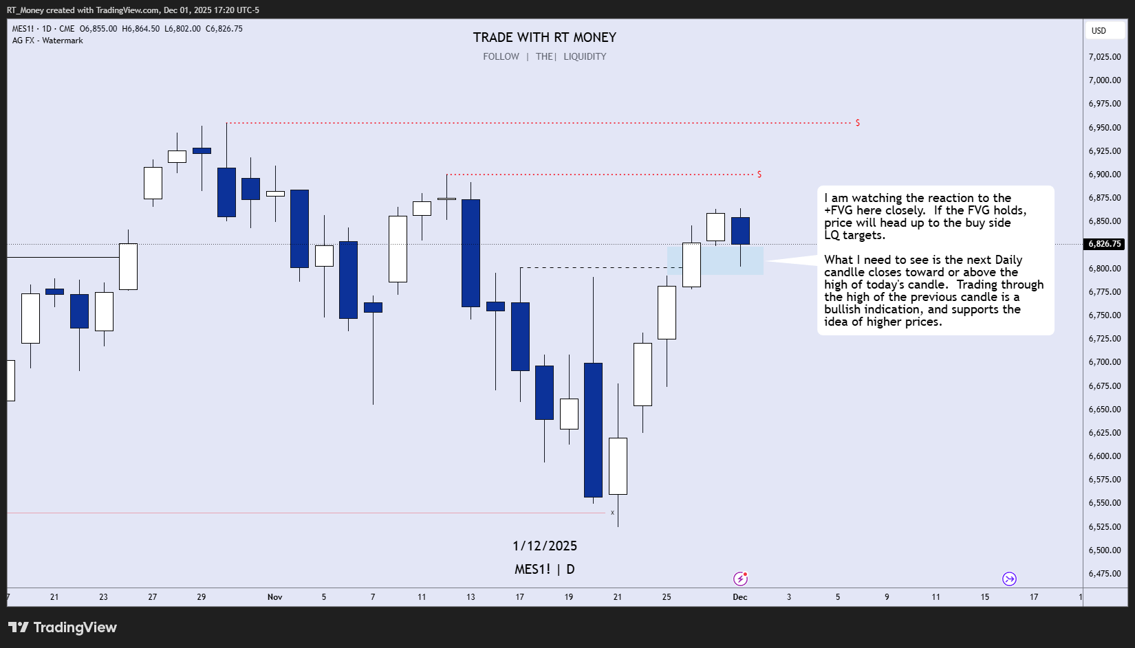 CME_MINI:MES1! Chart Image by RT_Money