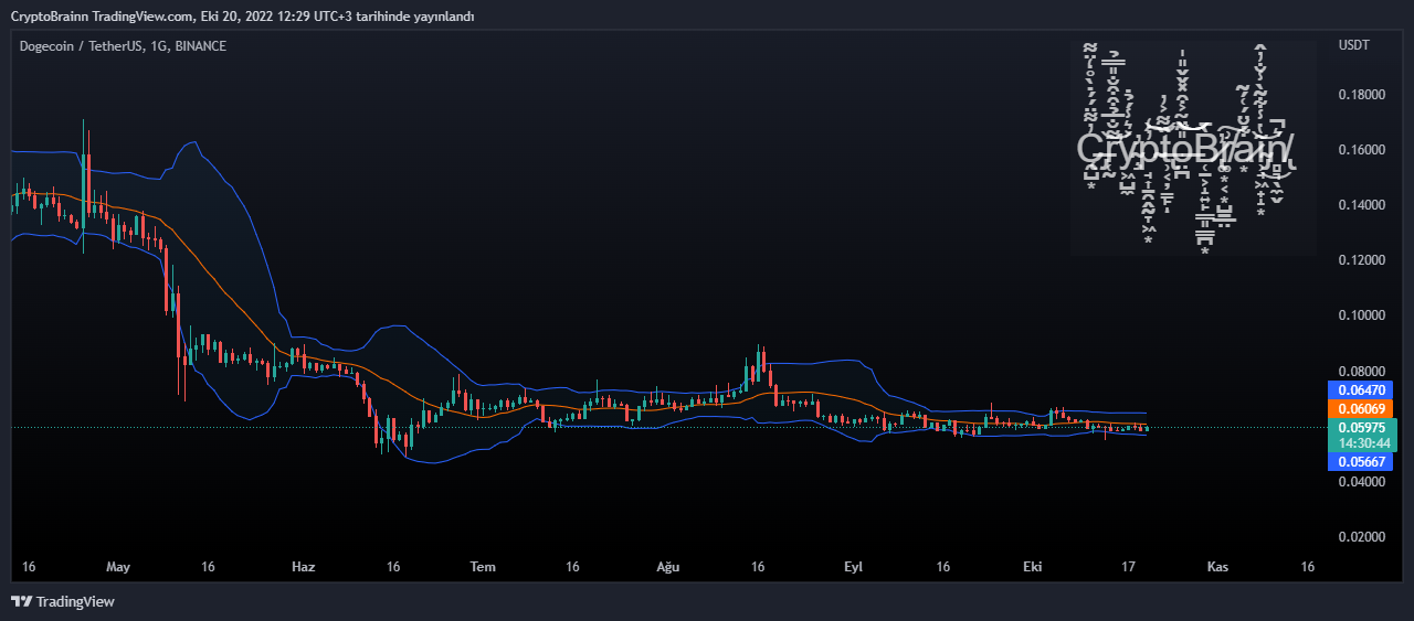 BINANCE:DOGEUSDT Chart Image by FutureAlchemist