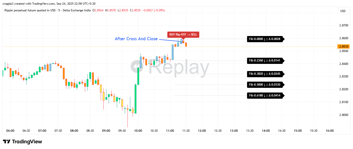 DELTAIN:XRPUSD.P Chart Image by cnagda3