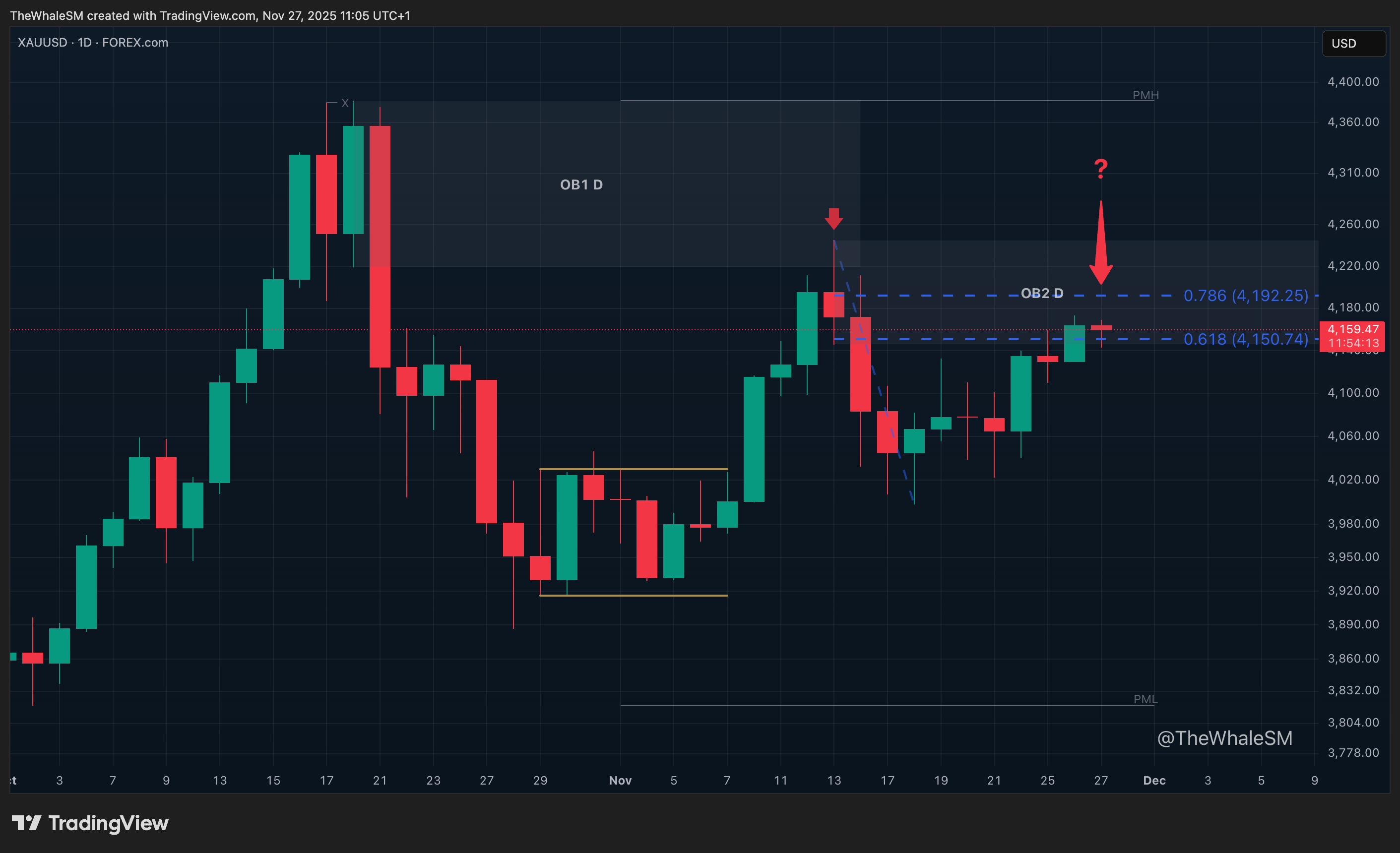 FOREXCOM:XAUUSD Chart Image by TheWhaleSM