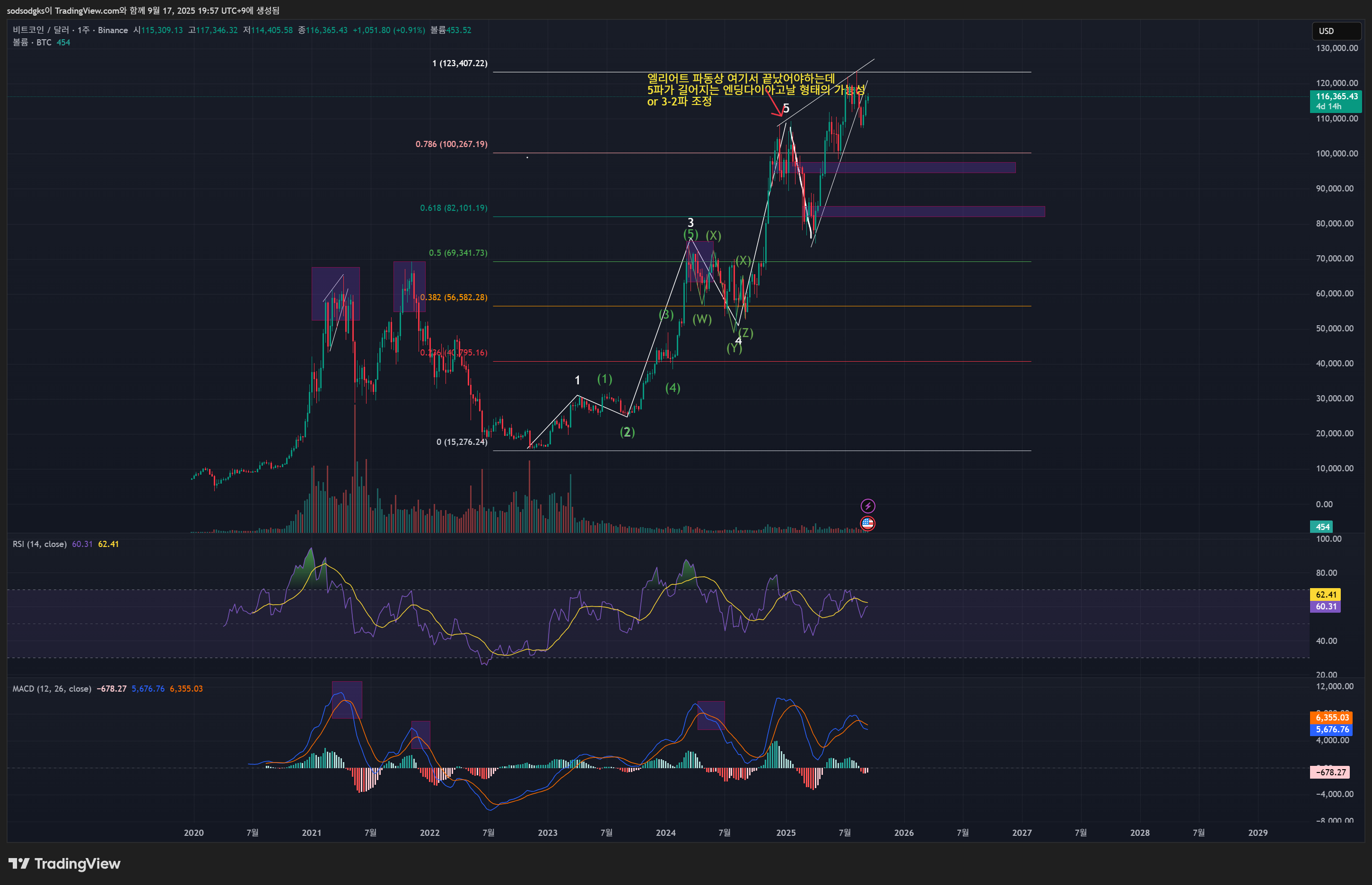 BINANCE:BTCUSD Chart Image by sodsodgks