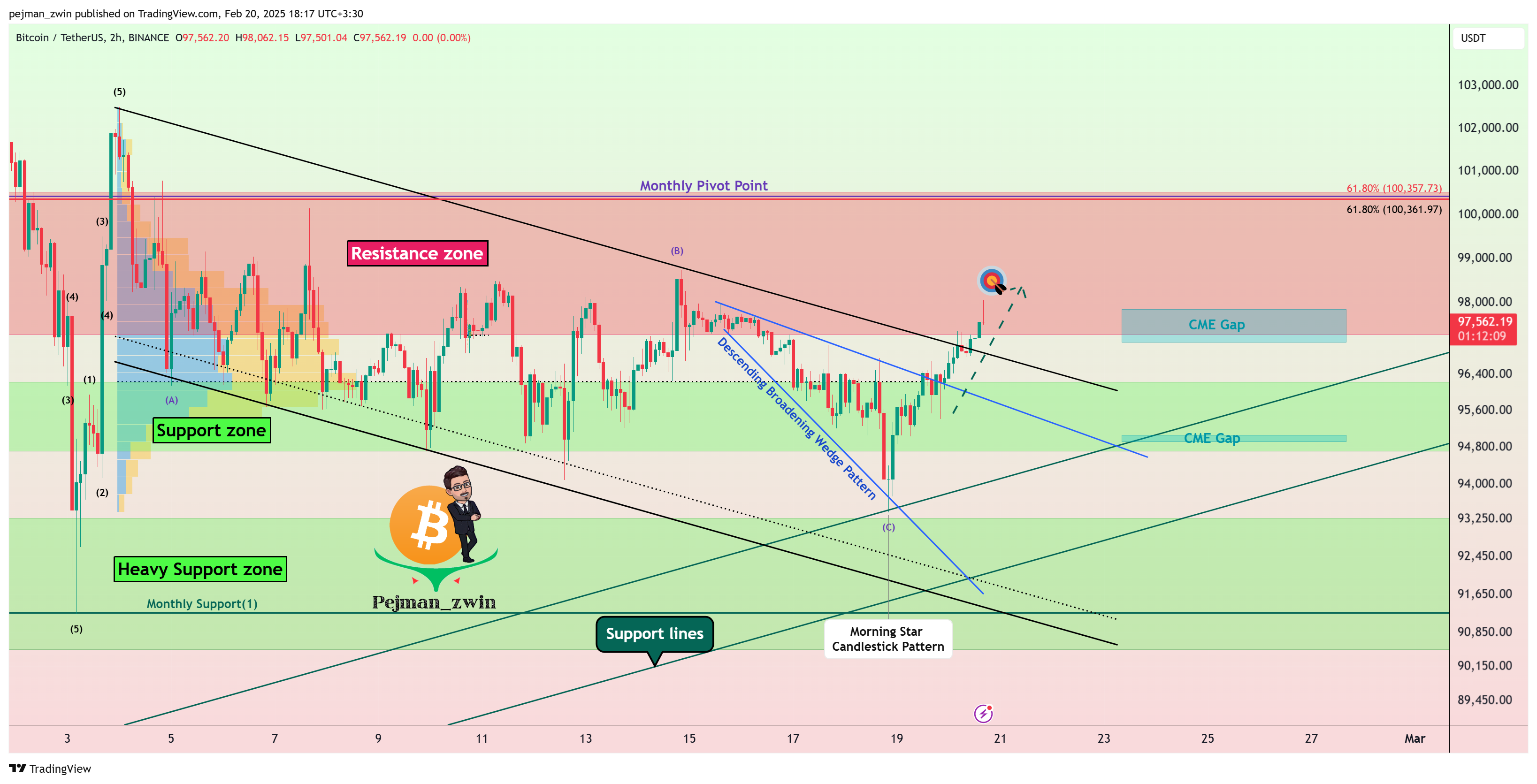 BINANCE:BTCUSDT Imagem do gráfico por pejman_zwin