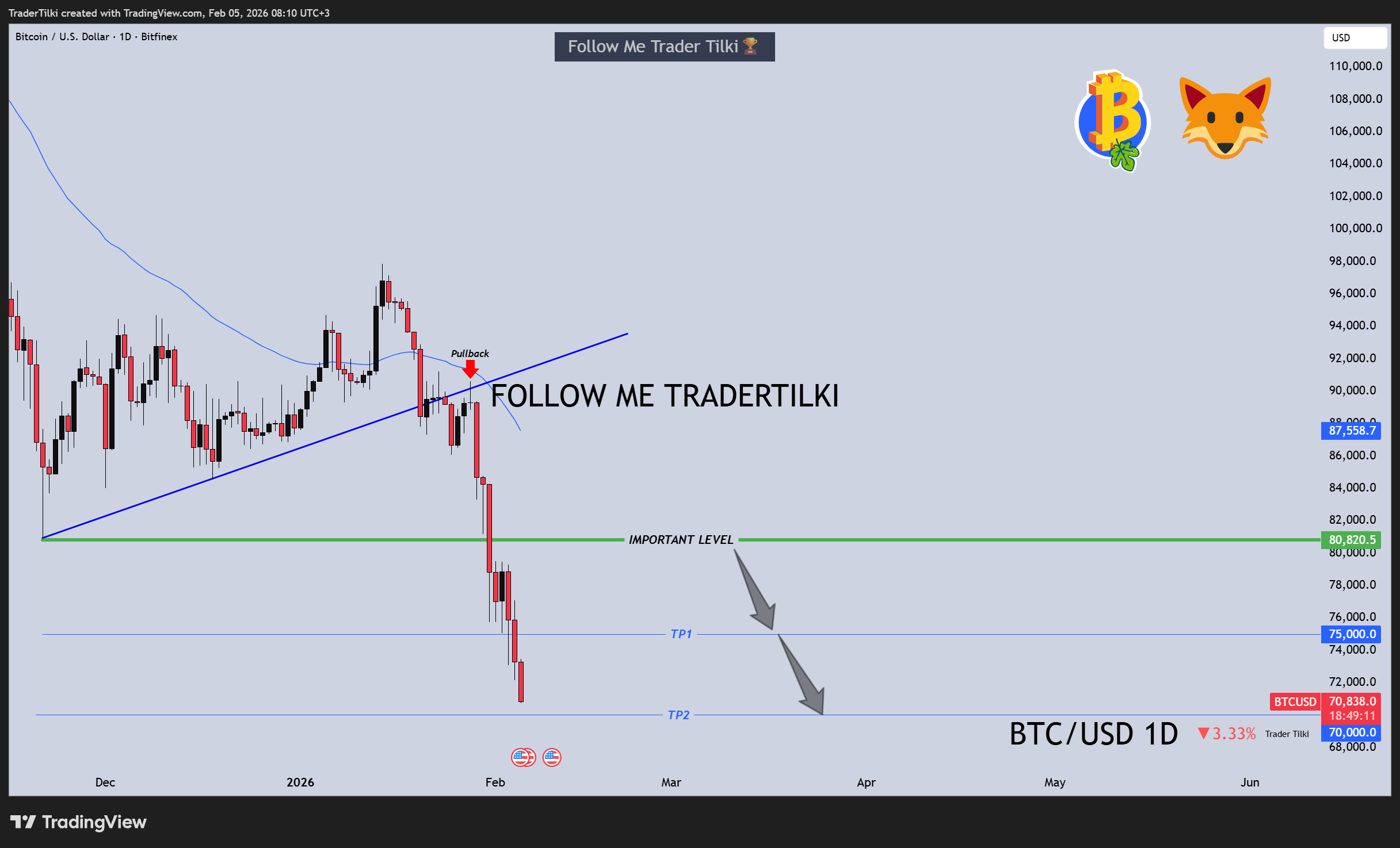 BITFINEX:BTCUSD Chart Image by TraderTilki