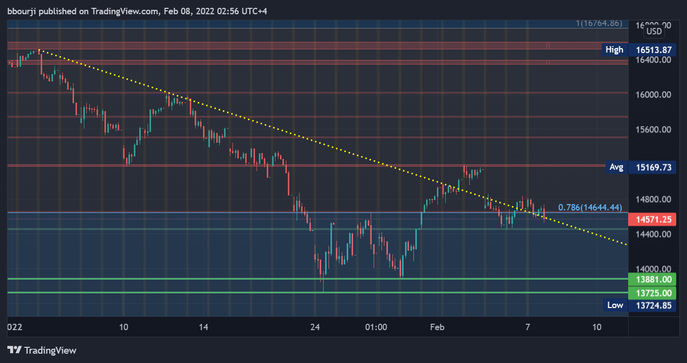 NASDAQ:NDX Ảnh biểu đồ của bbourji