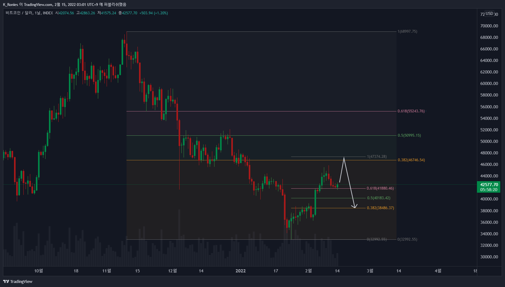 INDEX:BTCUSD Chart Image by K_Ronies
