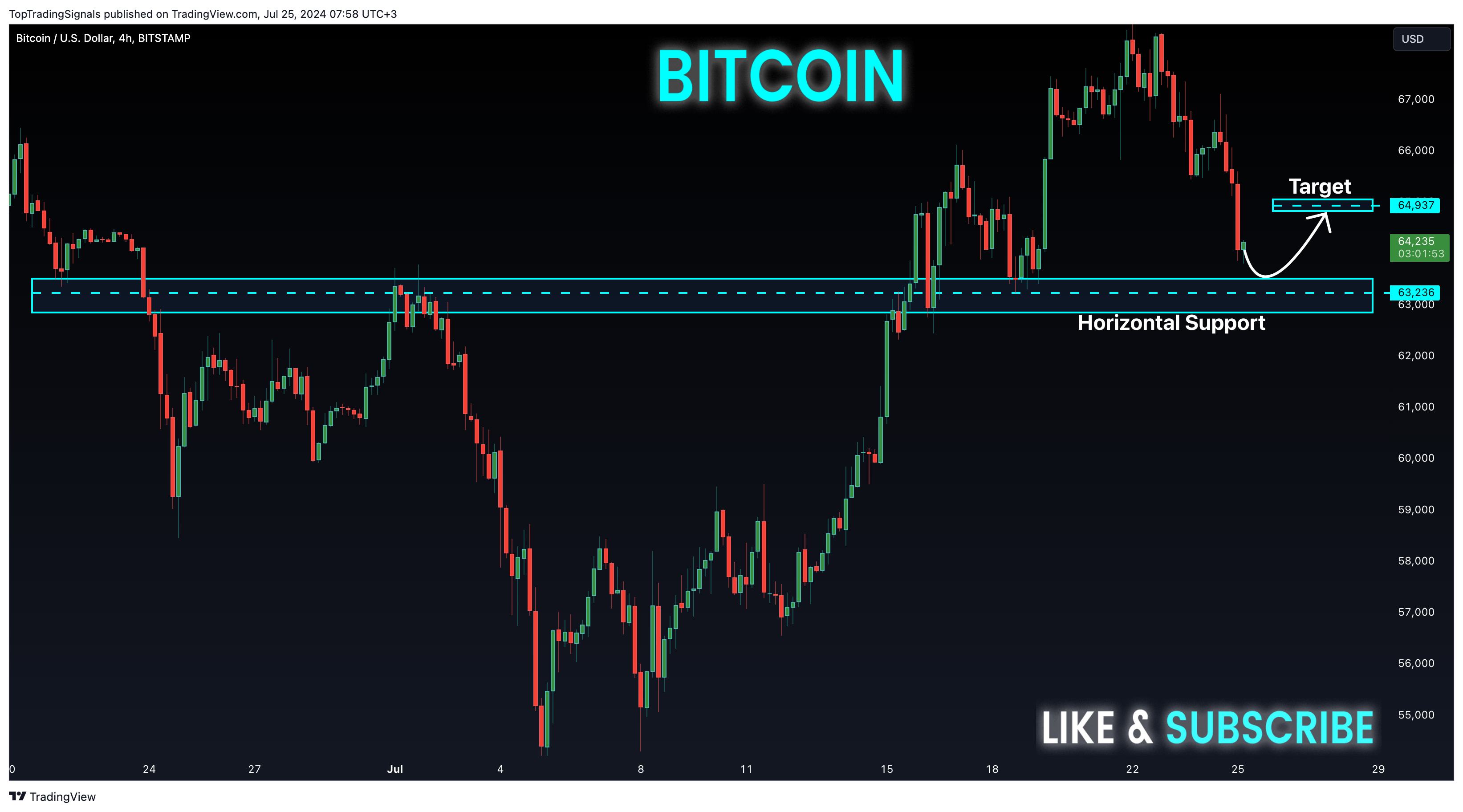BITSTAMP:BTCUSD Chartbild von TopTradingSignals