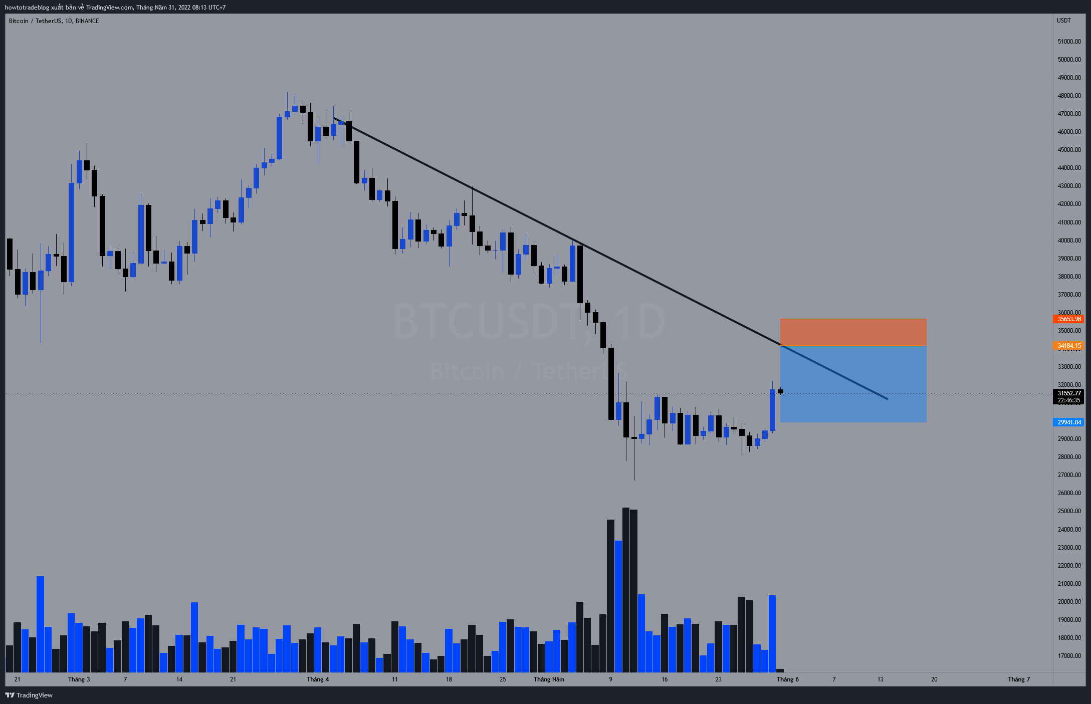 BINANCE:BTCUSDT Chart Image by Giavangvietnam
