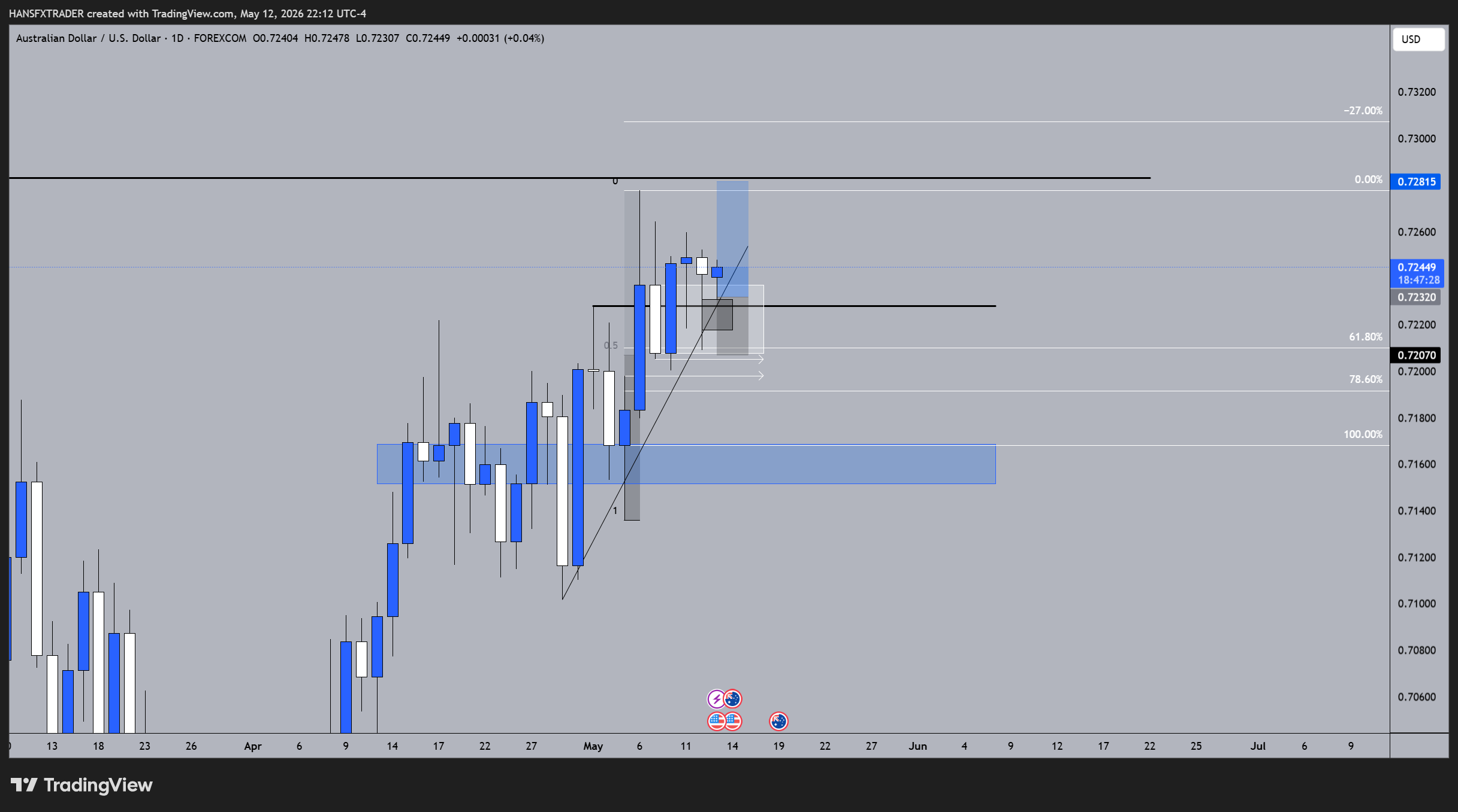 FOREXCOM:AUDUSD Chart Image by HANSFXTRADER
