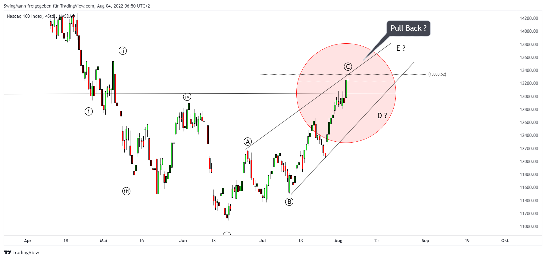 NASDAQ:NDX Chart Image by SwingMann