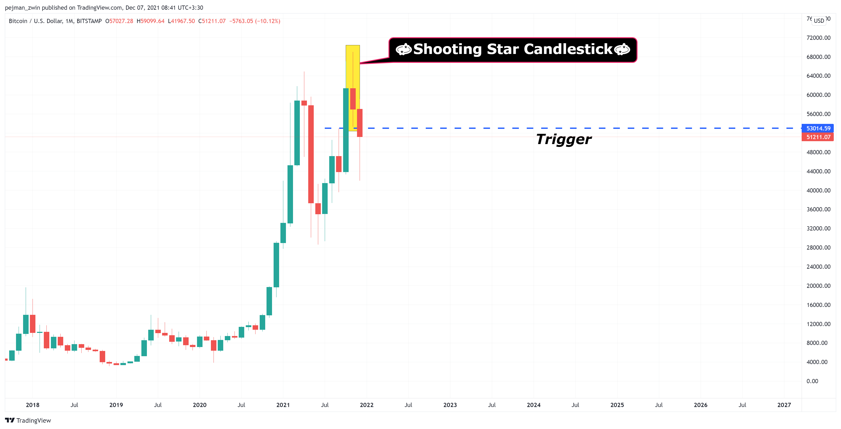 Снимок графика «BITSTAMP:BTCUSD» от pejman_zwin