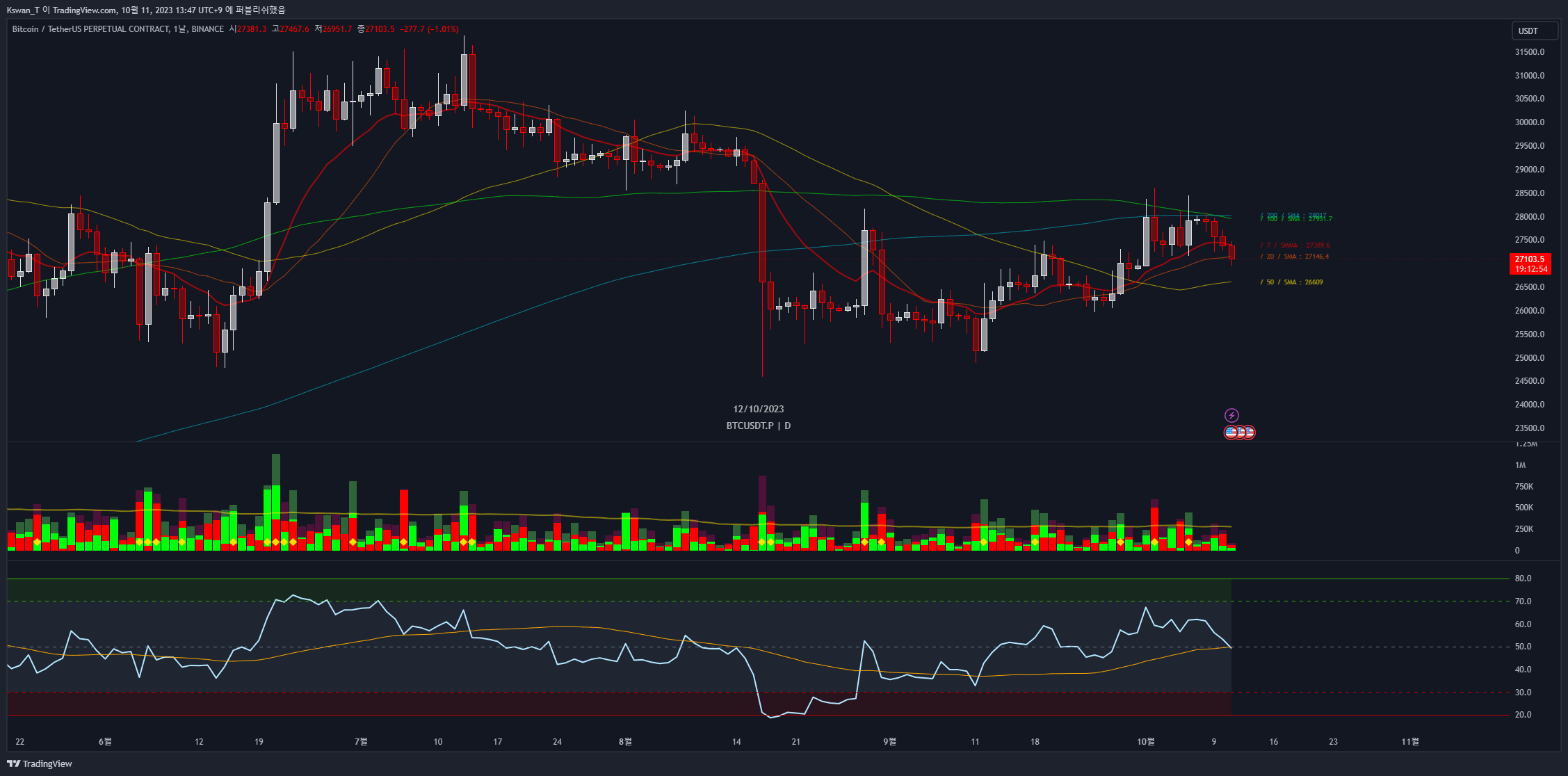 BINANCE:BTCUSDT.P Chart Image by CHART_WANTED