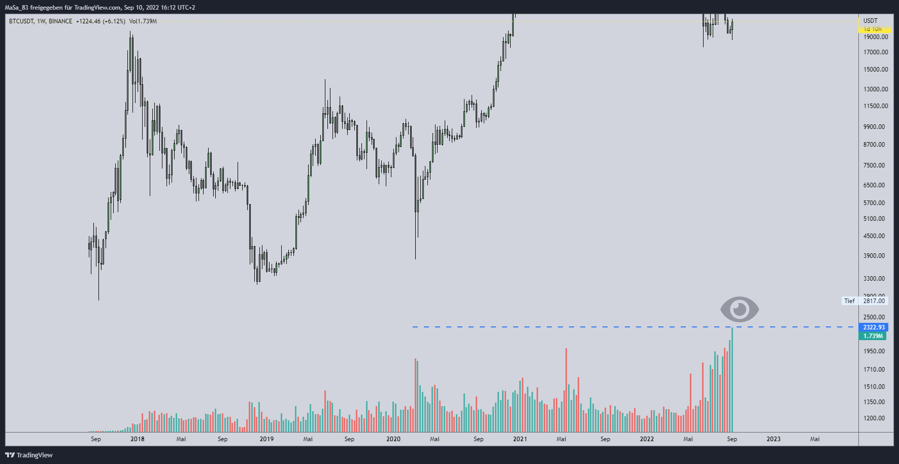 BINANCE:BTCUSDT صورة الرسم البياني بواسطة M_a_d_d_e_n