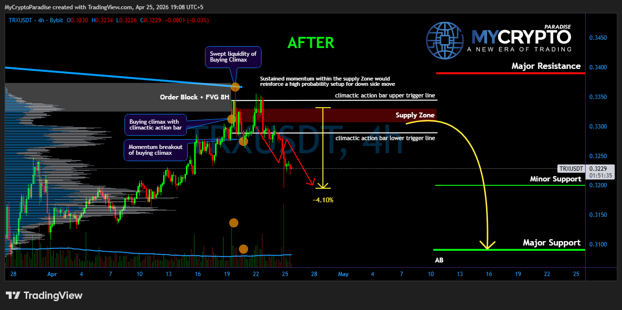 BYBIT:TRXUSDT Chart Image by MyCryptoParadise