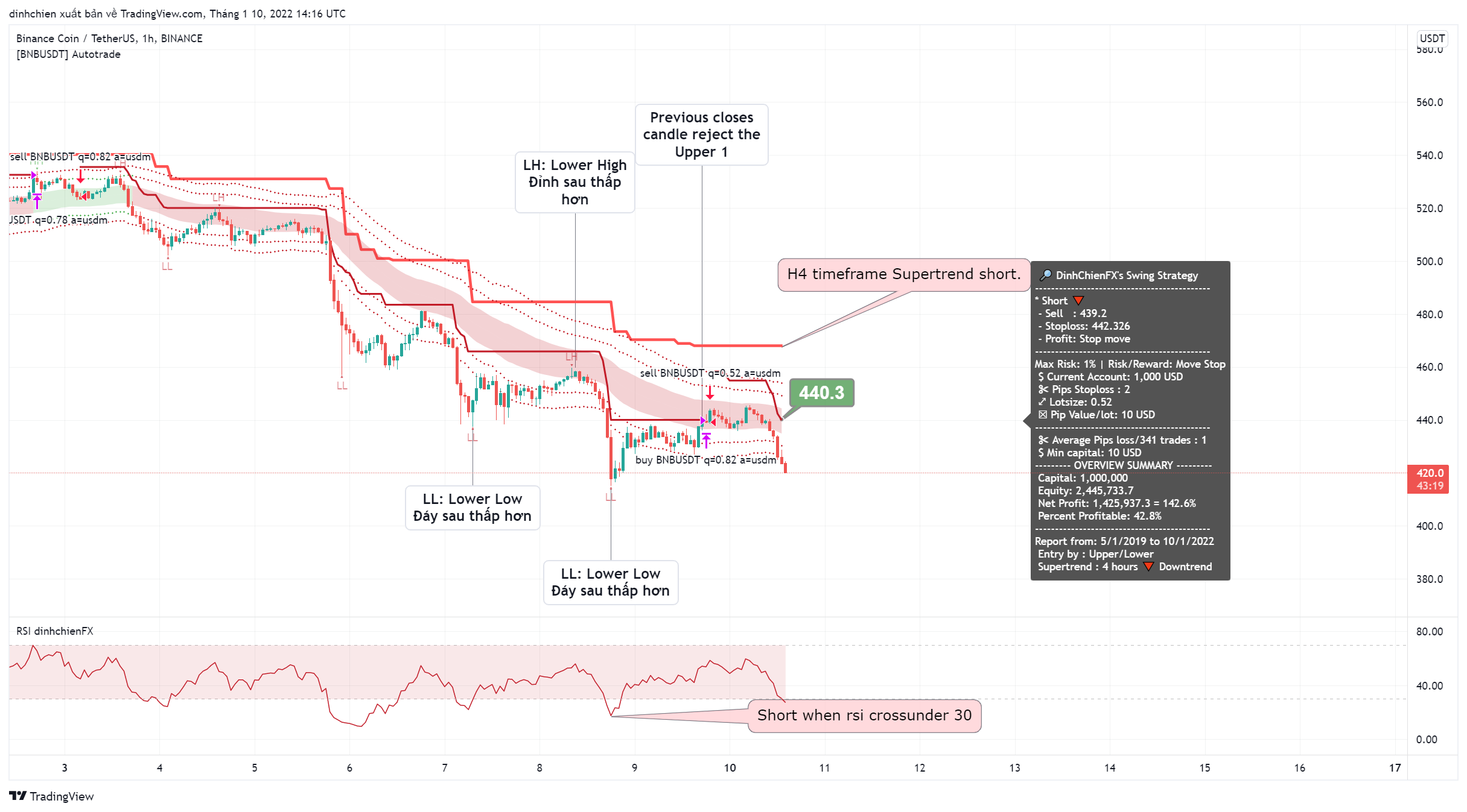 BINANCE:BNBUSDT Chart Image by dinhchien