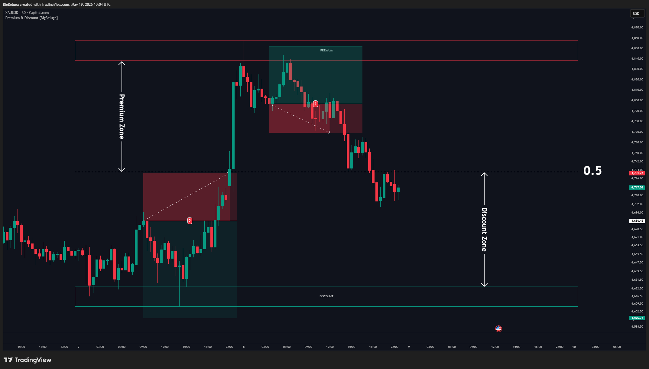 CAPITALCOM:XAUUSD Chart Image by BigBeluga