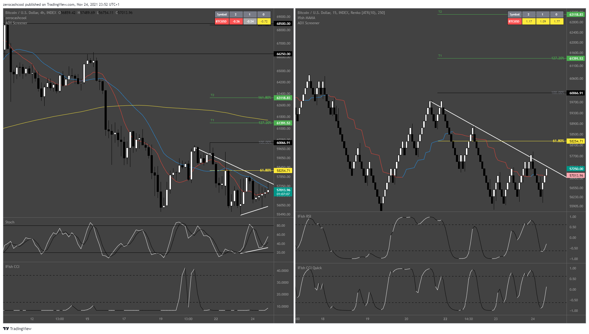 INDEX:BTCUSD ‏תמונת גרף מאת zerocashcool