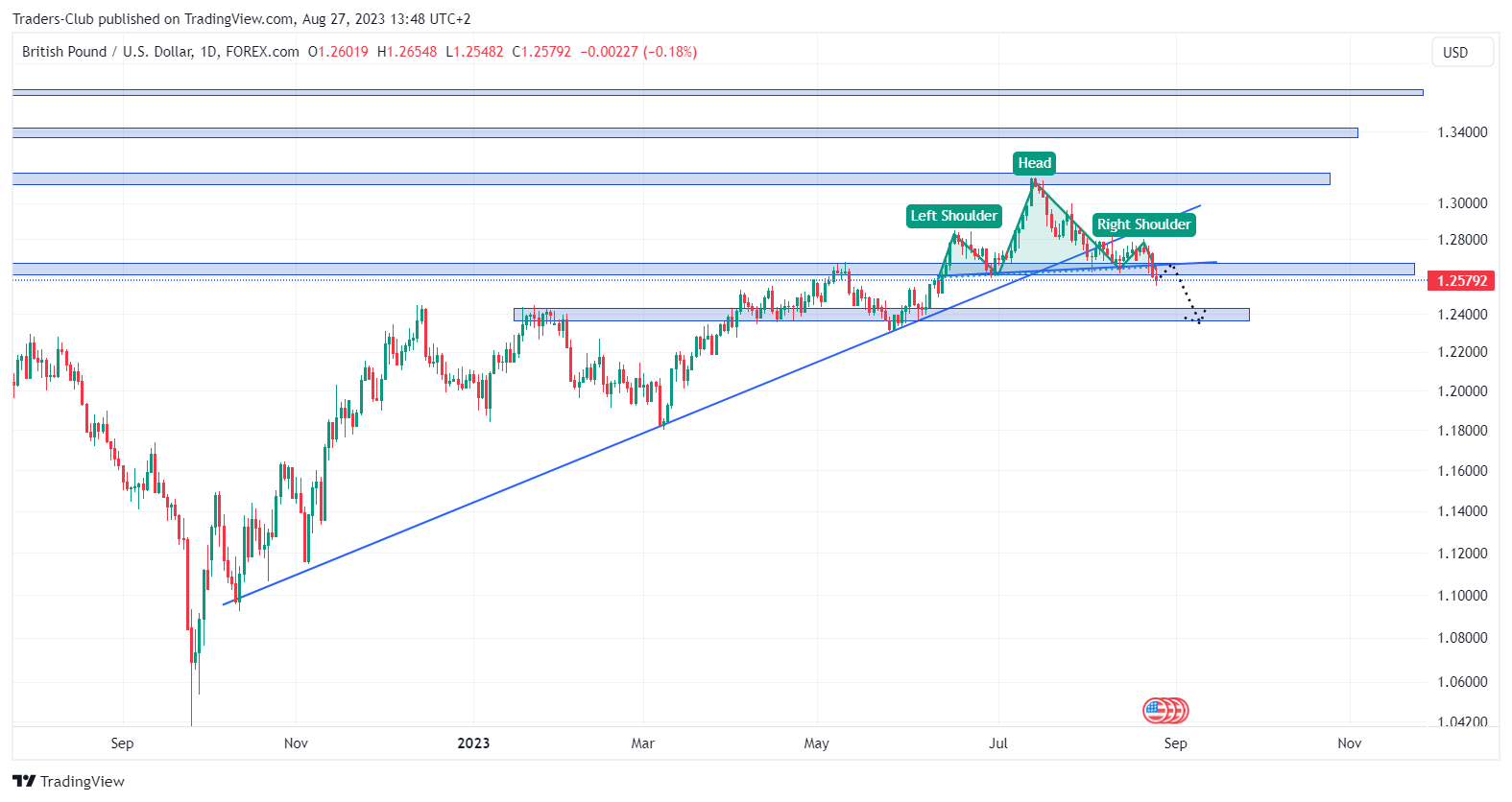 FOREXCOM:GBPUSD Obraz wykresu od Traders-Club