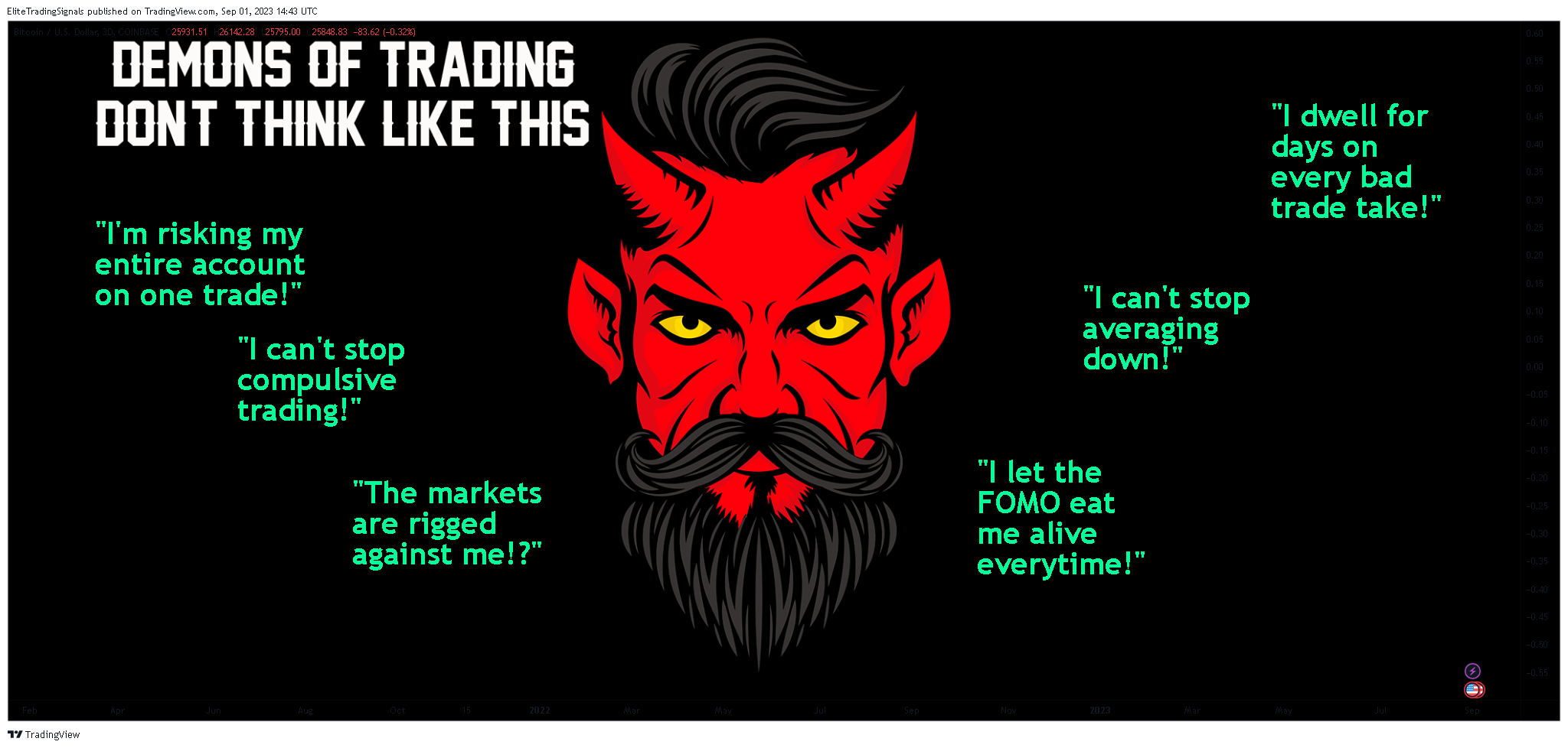 COINBASE:BTCUSD ภาพชาร์ต โดย EliteTradingSignals