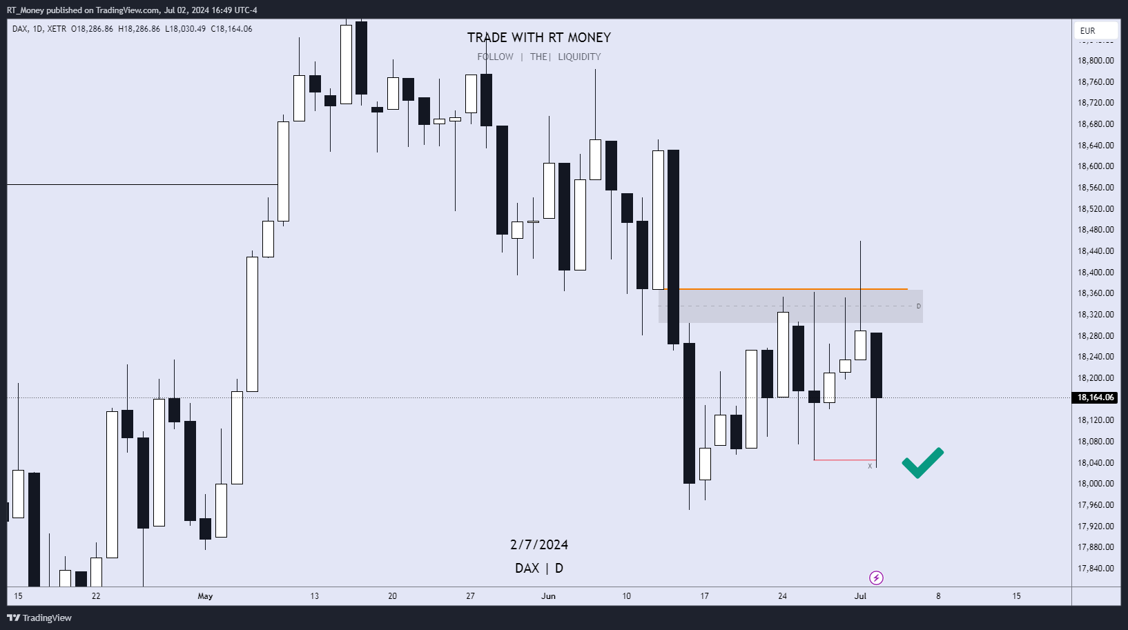 XETR_DLY:DAX صورة الرسم البياني by RT_Money