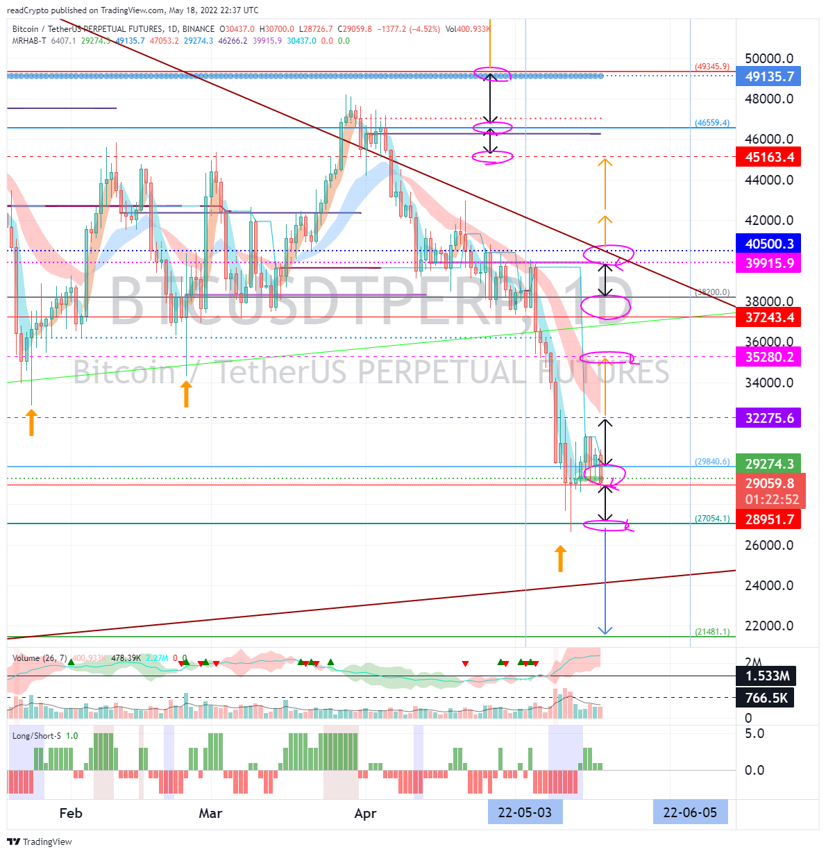 BINANCE:BTCUSDTPERPチャート画像 - readCryptoの投稿