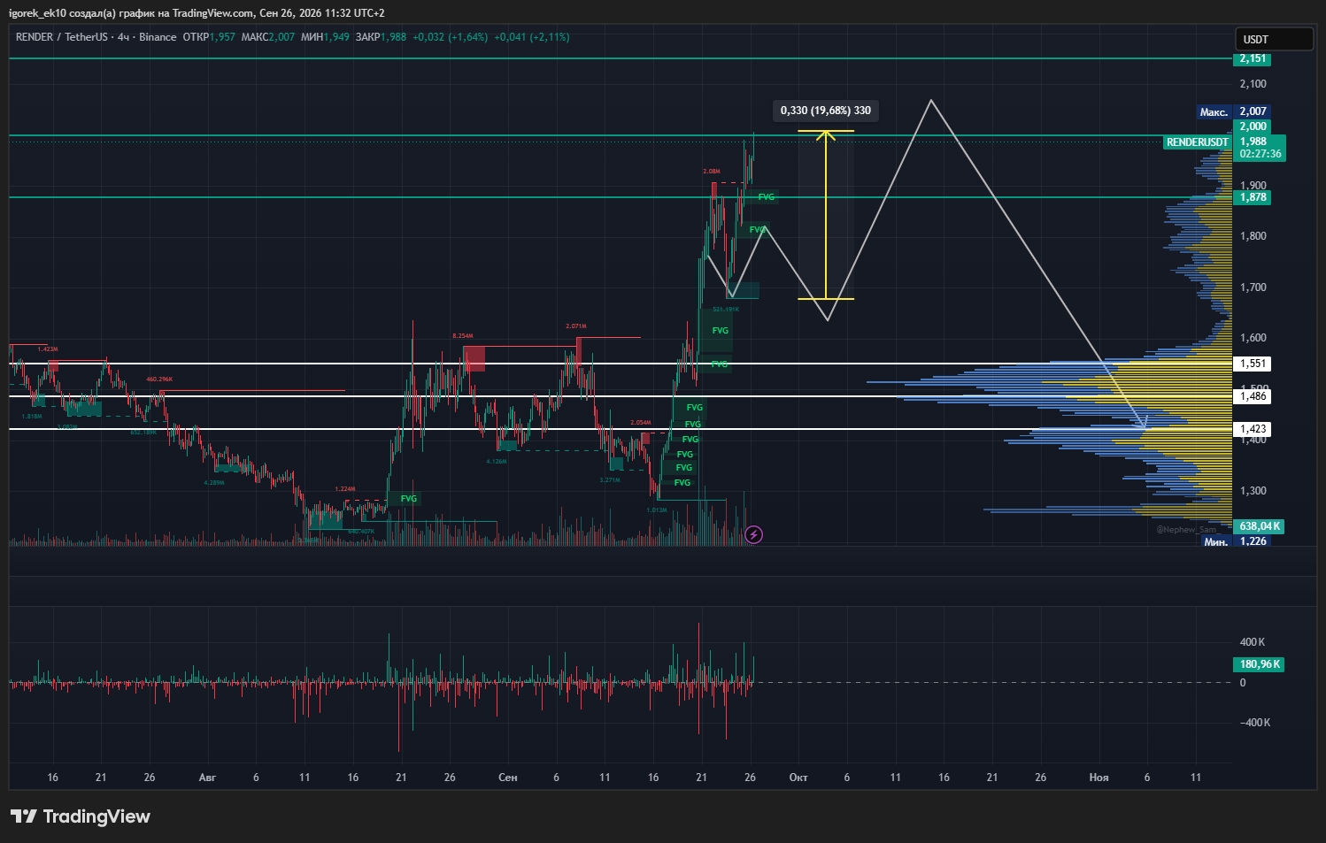 BINANCE:RENDERUSDT Chart Image by igorek_ek10