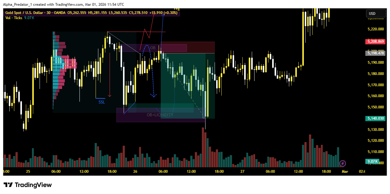 OANDA:XAUUSD Chart Image by Alpha_Predator_1