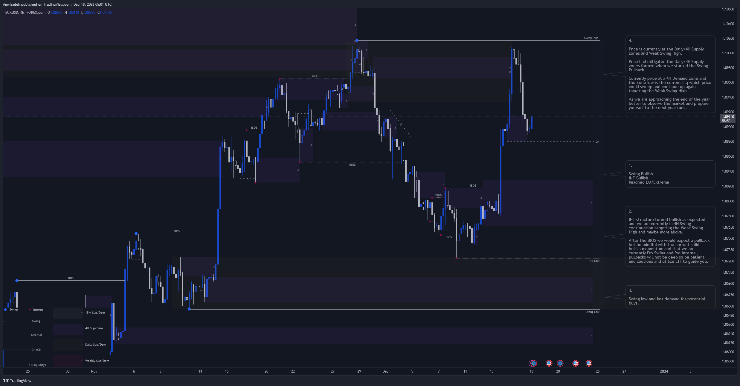 FOREXCOM:EURUSD Chart Image by Amr-Sadek