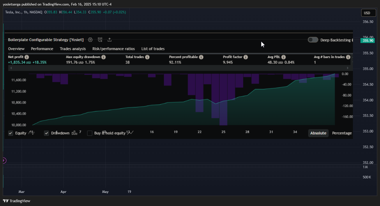 BATS:TSLA Chart Image by Yosiet