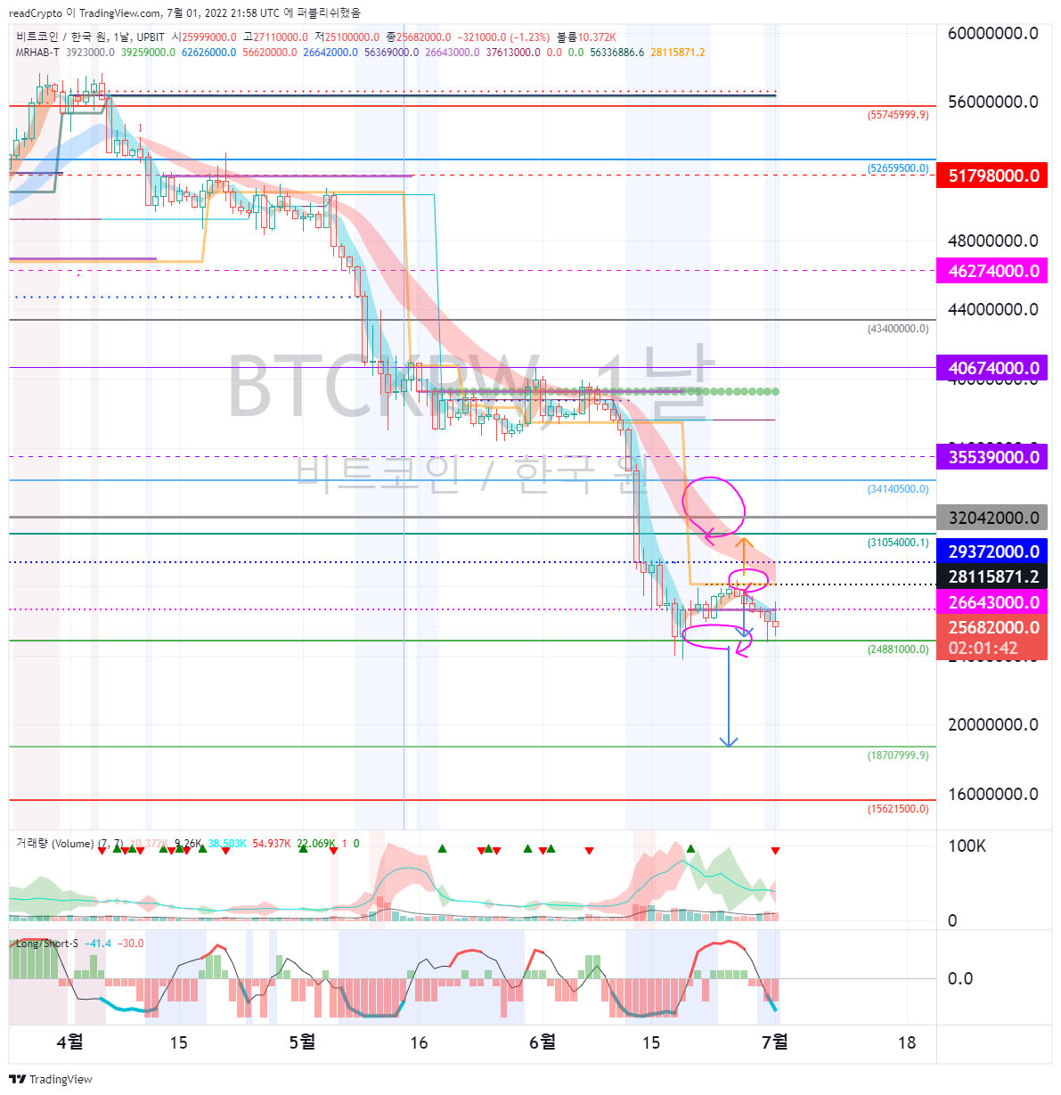 UPBIT:BTCKRW Obraz wykresu od readCrypto