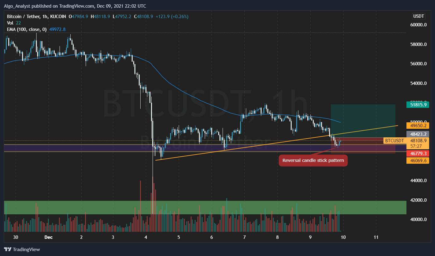 KUCOIN:BTCUSDT Imagem do gráfico por Algo_Analyst