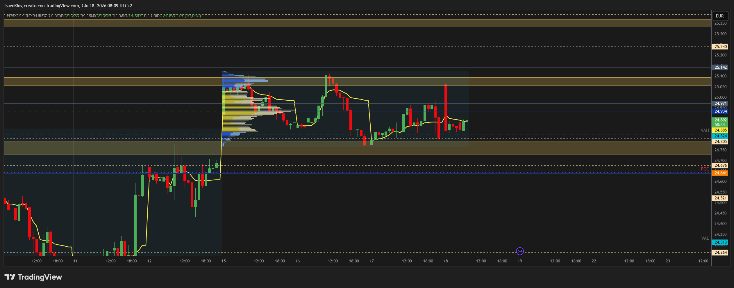 EUREX:FDAX1! Chart Image by TsavoKing