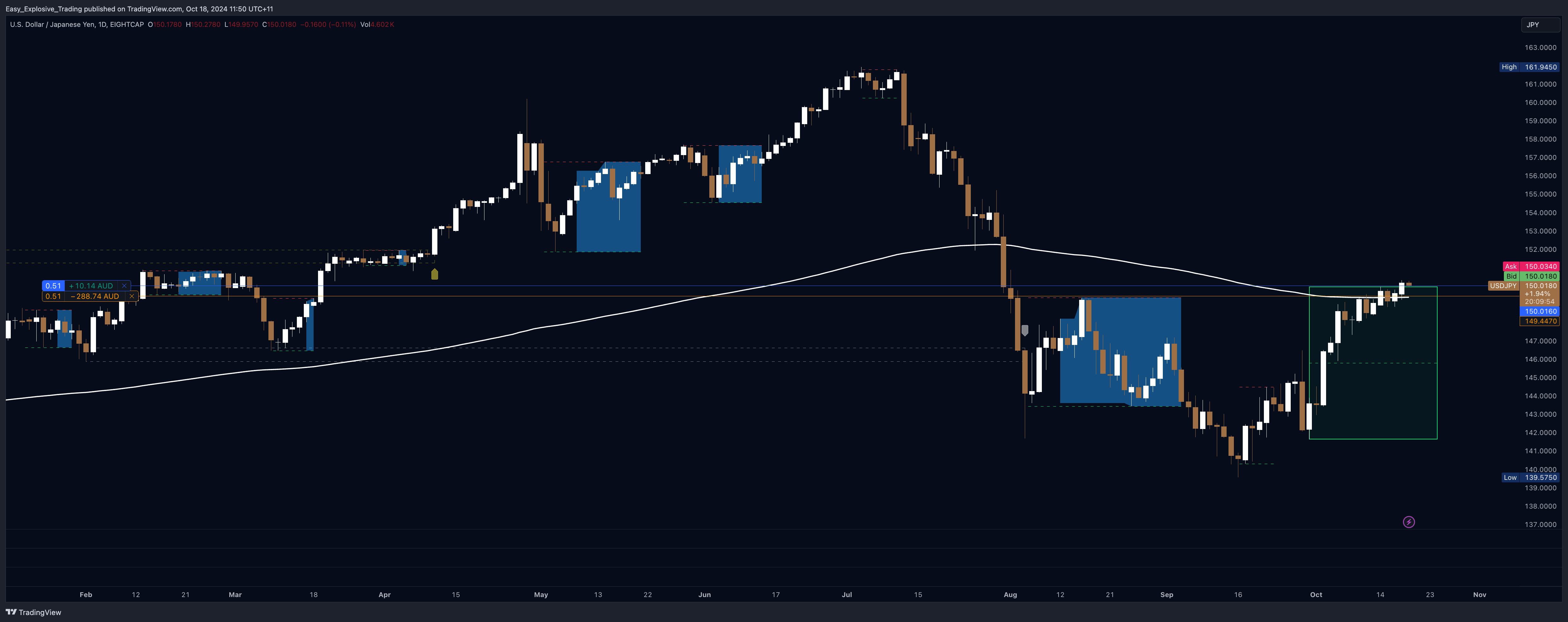 EIGHTCAP:USDJPY Chart Image by Easy_Explosive_Trading