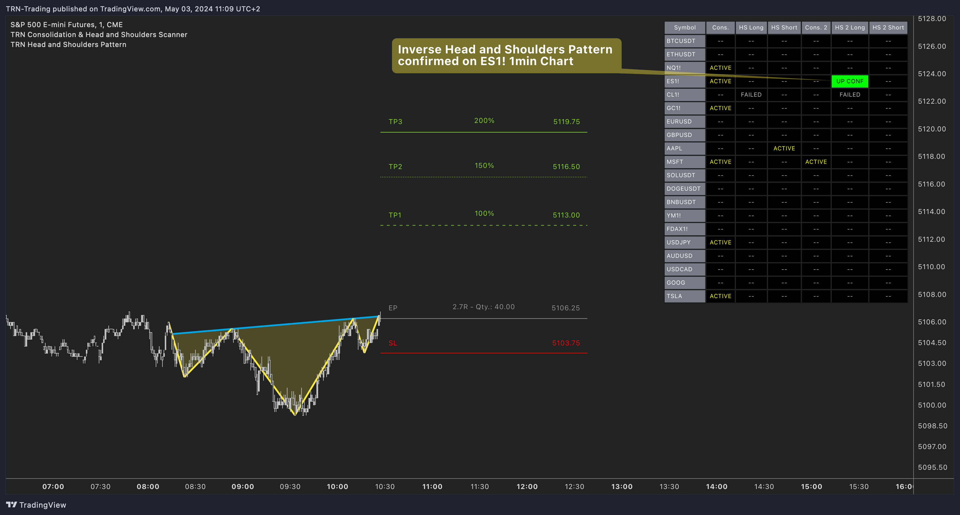 CME_MINI_DL:ES1! Chart Image by TRN-Trading