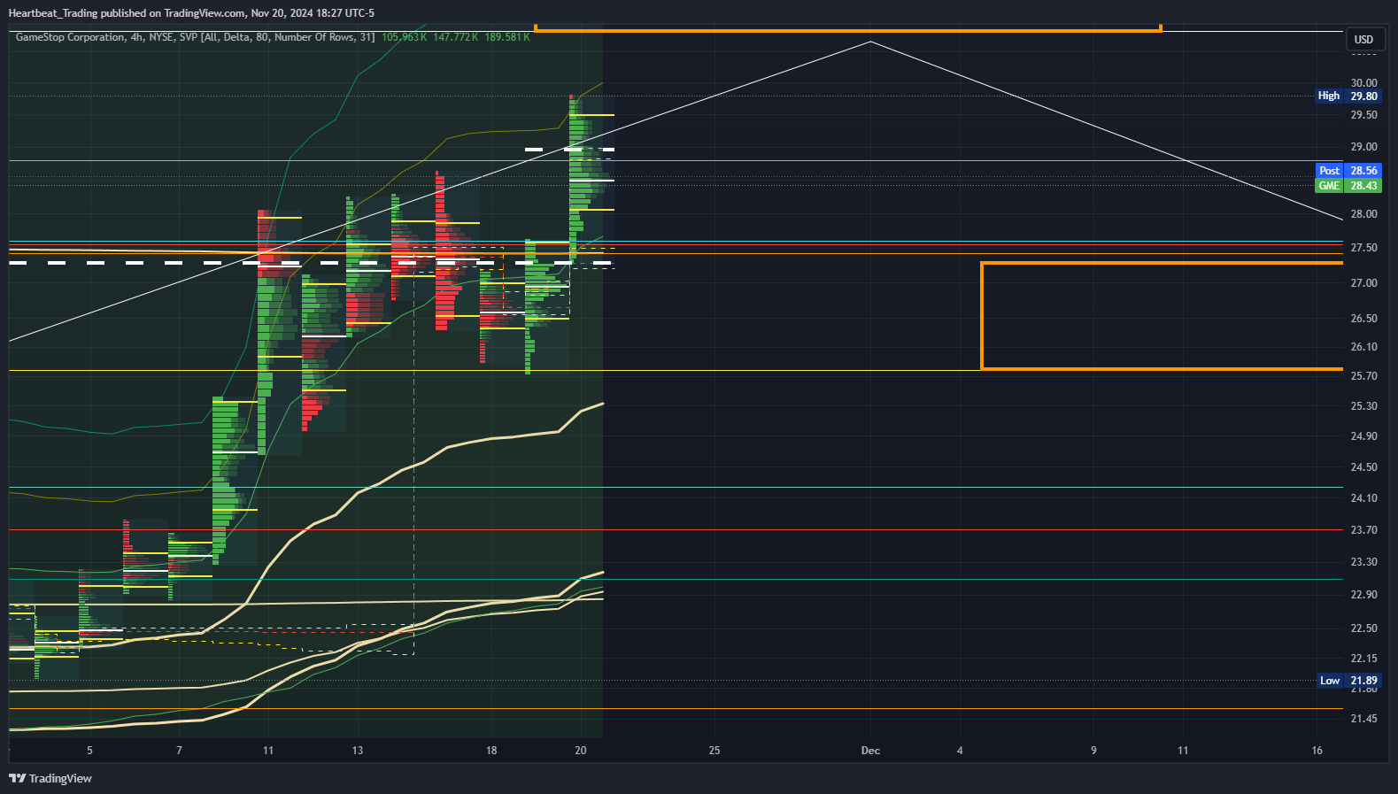 BATS:GME Chart Image by Heartbeat_Trading