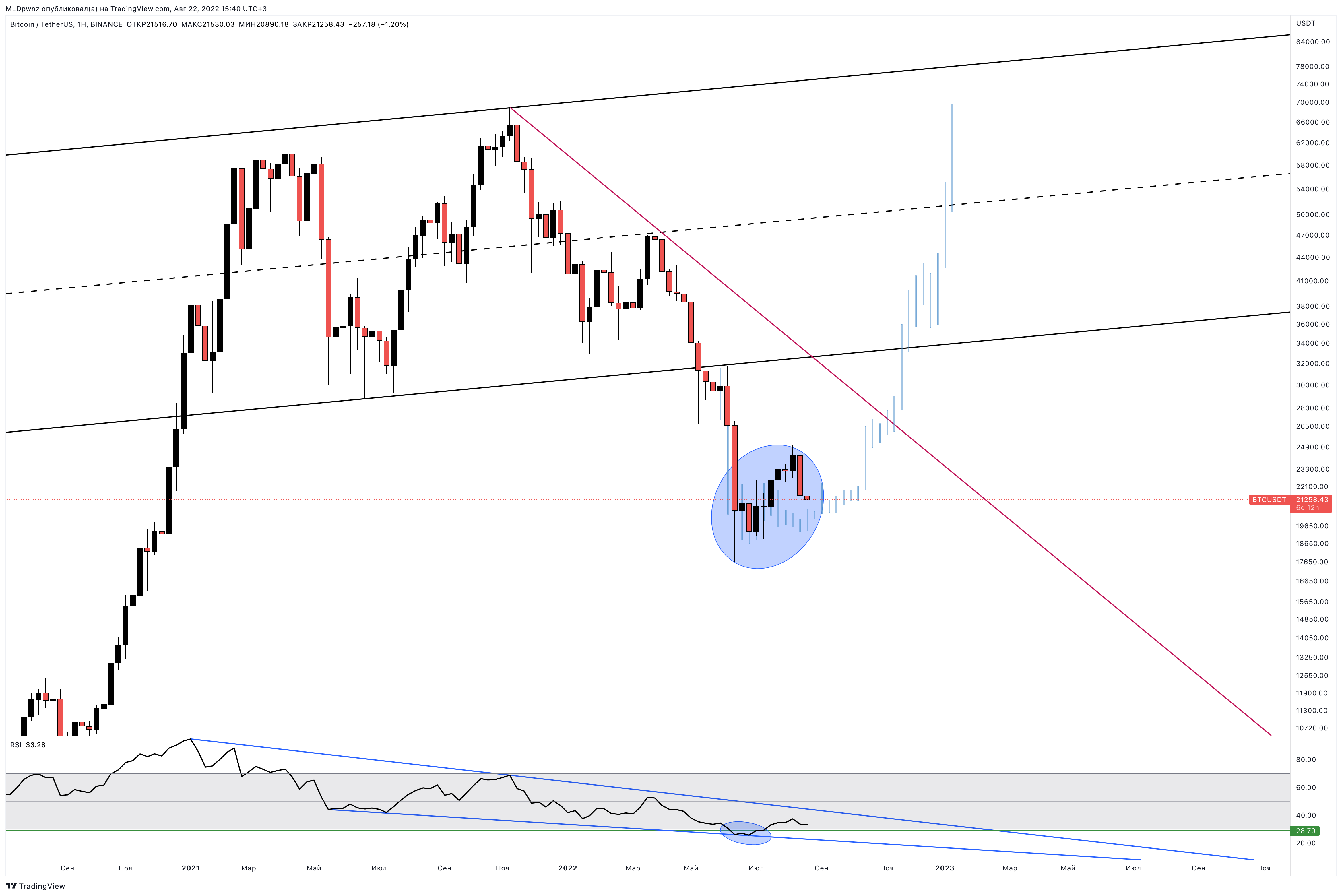 BINANCE:BTCUSDT Chart Image by MLDpwnz