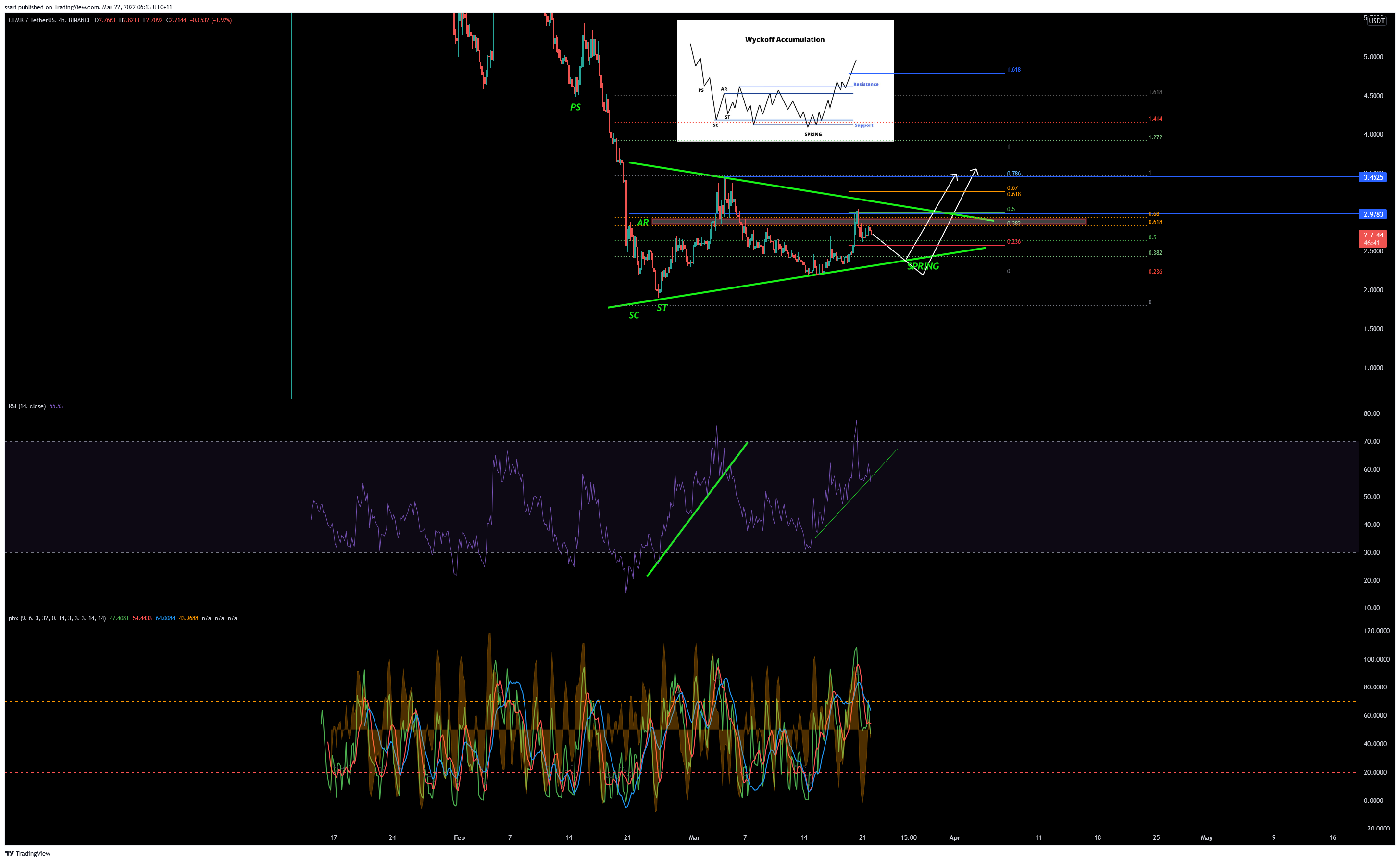 BINANCE:GLMRUSDT Chart Image by ssari