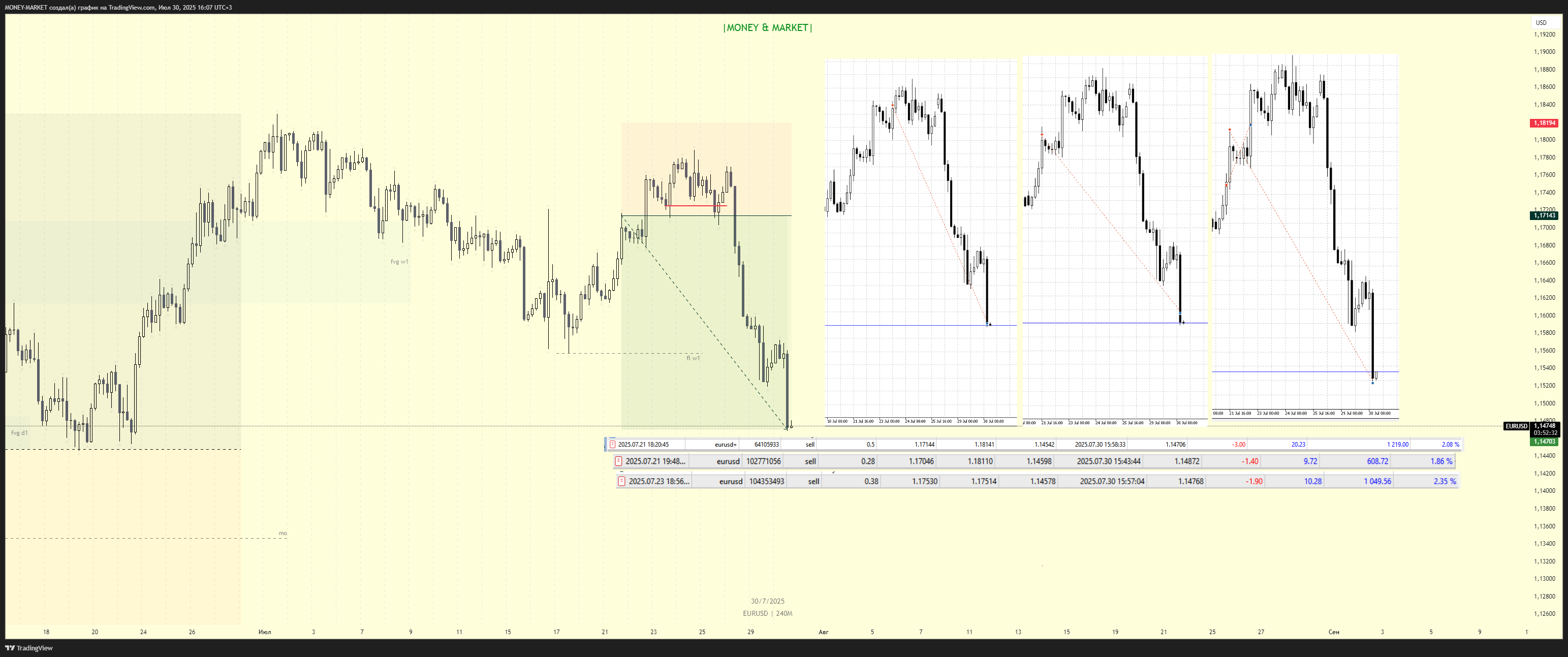 FOREXCOM:EURUSD Chart Image by MONEY-MARKET