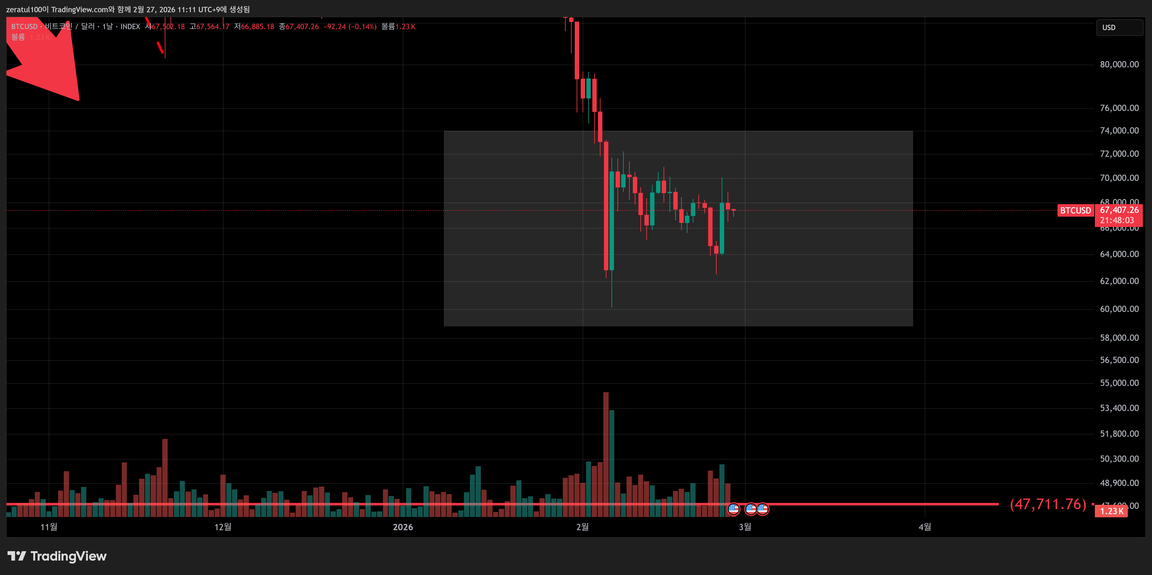 INDEX:BTCUSD Chart Image by zeratul100
