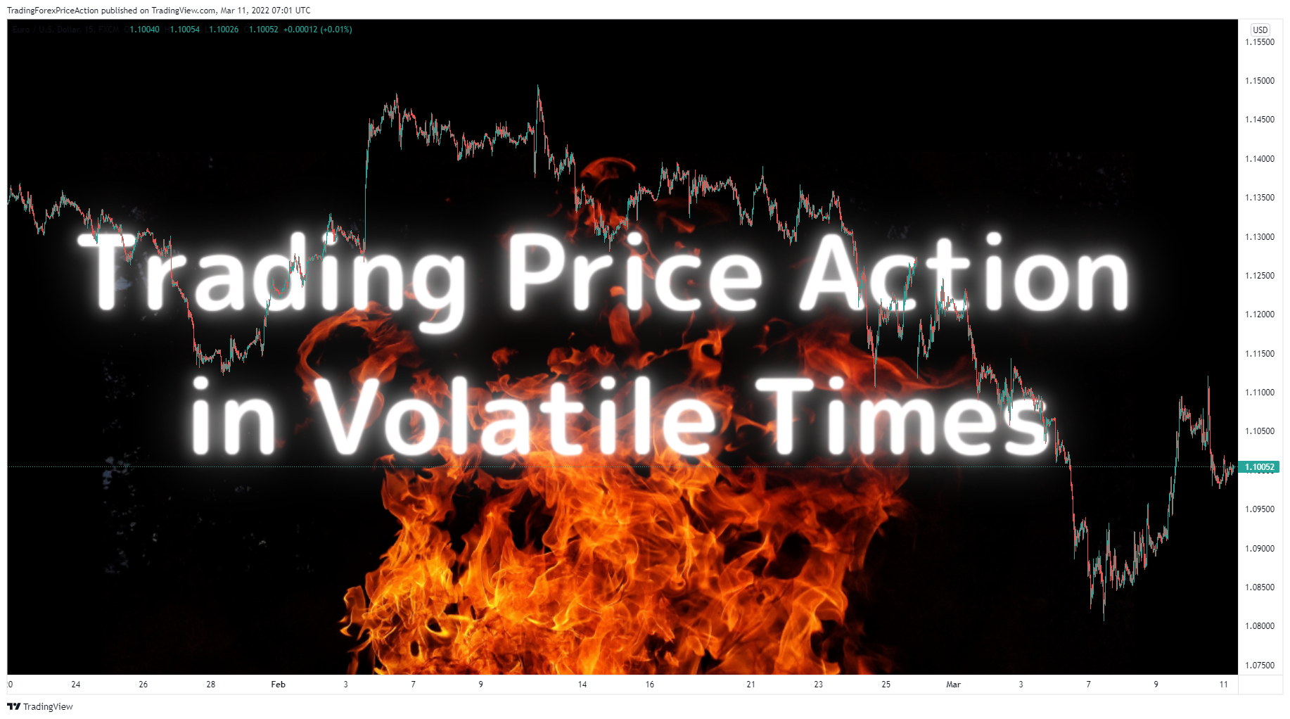 FX:EURUSD Chart Image by TradingForexPriceAction