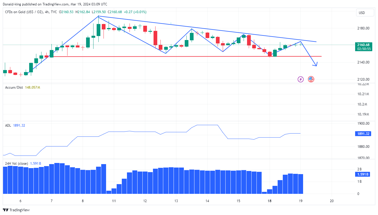 TVC:GOLD Chart Image by Donald-king